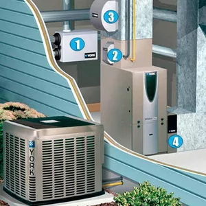 Whole-House Humidifier and Media Filter Installation with Furnace